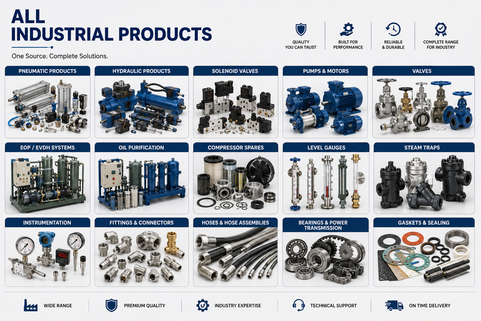 Industrial Products